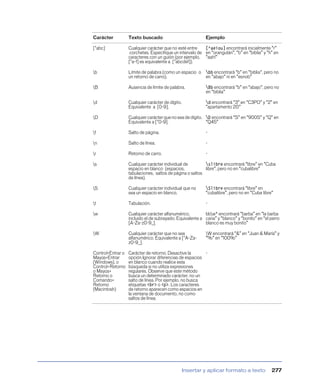 Carácter           Texto buscado                            Ejemplo

[^abc]             Cualquier carácter que no esté entre    [^aeiou] encontrará inicialmente “r”
                    corchetes. Especifique un intervalo de en “orangután”, “b” en “biblia” y “h” en
                   caracteres con un guión (por ejemplo, “aah!”
                   [^a-f] es equivalente a [^abcdef]).

b                 Límite de palabra (como un espacio o     bb encontrará “b” en “biblia”, pero no
                   un retorno de carro).                    en “abajo” ni en “esnob”

B                 Ausencia de límite de palabra.           Bb encontrará “b” en “abajo”, pero no
                                                            en “biblia”

d                 Cualquier carácter de dígito.            d encontrará “3” en “C3PO” y “2” en
                   Equivalente a [0-9].                     “apartamento 2G”

D                 Cualquier carácter que no sea de dígito. D encontrará “S” en “900S” y “Q” en
                   Equivalente a [^0-9].                    “Q45”

f                 Salto de página.                         -

n                 Salto de línea.                          -

r                 Retorno de carro.                        -

s                 Cualquier carácter individual de        slibre encontrará “libre” en “Cuba
                   espacio en blanco (espacios,            libre”, pero no en “cubalibre”
                   tabulaciones, saltos de página o saltos
                   de línea).

S                 Cualquier carácter individual que no     Slibre encontrará “libre” en
                   sea un espacio en blanco.                “cubalibre”, pero no en “Cuba libre”

t                 Tabulación.                              -

w                 Cualquier carácter alfanumérico,        bbw* encontrará “barba” en “la barba
                   incluido el de subrayado. Equivalente a cana” y “blanco” y “bonito” en “el perro
                   [A-Za-z0-9_].                           blanco es muy bonito”

W                 Cualquier carácter que no sea            W encontrará “&” en “Juan & María” y
                   alfanumérico. Equivalente a [^A-Za-      “%” en “100%”
                   z0-9_].

Control+Entrar o   Carácter de retorno. Desactive la      -
Mayús+Entrar       opción Ignorar diferencias de espacios
(Windows), o       en blanco cuando realice esta
Control+ Retorno   búsqueda si no utiliza expresiones
o Mayús+           regulares. Observe que este método
Retorno o          busca un determinado carácter, no un
Comando+           salto de línea. Por ejemplo, no busca
Retorno            etiquetas <br> o <p>. Los caracteres
(Macintosh)        de retorno aparecen como espacios en
                   la ventana de documento, no como
                   saltos de línea.




                                                   Insertar y aplicar formato a texto          277
 