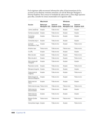 Manual de dreamweawer