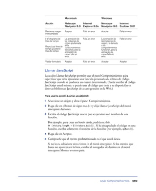 Manual de dreamweawer