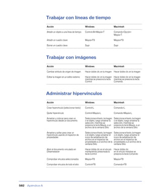 Manual de dreamweawer