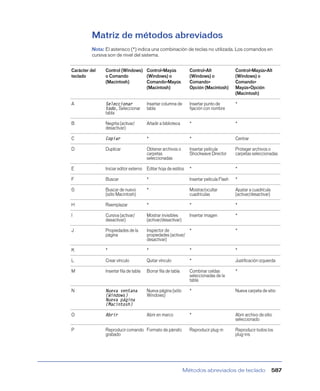 Manual de dreamweawer