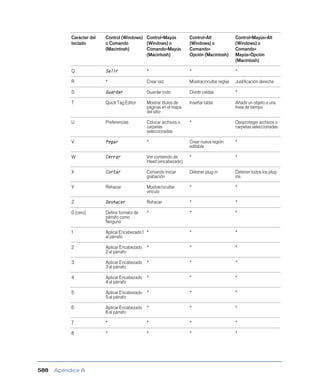 Manual de dreamweawer