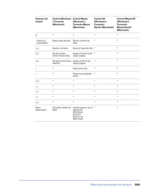 Manual de dreamweawer