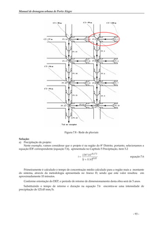 Manual de drenagem urbana de Porto Alegre
- 93 -
Figura 7.8 - Rede de pluviais
Solução:
a) Precipitação de projeto:
Neste exemplo, vamos considerar que o projeto é na região do 8º Distrito, portanto, selecionamos a
equação IDF correspondente (equação 7.6), apresentada no Capítulo 5 Precipitação, item 5.2
( ) 85,0
171,0
11,6t
T.9,1297
i
+
= equação 7.6
Primeiramente é calculado o tempo de concentração médio calculado para a região mais a montante
do sistema, através da metodologia apresentada no Anexo D, sendo que este valor resultou em
aproximadamente 10 minutos.
Conforme orientação do DEP, o período de retorno de dimensionamento desta obra será de 5 anos.
Substituindo o tempo de retorno e duração na equação 7.6 encontra-se uma intensidade de
precipitação de 125,45 mm/h.
 