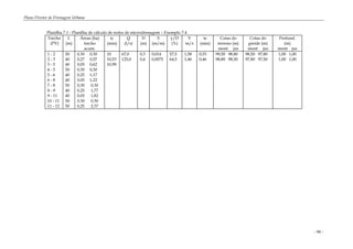 Plano Diretor de Drenagem Urbana
- 98 -
Planilha 7.1 - Planilha de cálculo de redes de microdrenagem – Exemplo 7.4
Trecho
(PV)
L
(m)
Áreas (ha)
trecho
acum.
tc
(min)
Q
(l/s)
D
(m)
S
(m/m)
y/D
(%)
V
m/s
te
(min)
Cotas do
terreno (m)
mont jus
Cotas do
greide (m)
mont jus
Profund.
(m)
mont jus
1 - 2 50 0,30 0,30 10 67,0 0,3 0,014 57,5 1,58 0,53 99,50 98,80 98,50 97,80 1,00 1,00
2 - 3 40 0,27 0,57 10,53 125,0 0,4 0,0075 64,5 1,46 0,46 98,80 98,50 97,80 97,50 1,00 1,00
3 - 5 40 0,05 0,62 10,99
4 - 5 50 0,30 0,30
5 - 6 40 0,25 1,17
6 - 8 40 0,05 1,22
7 - 8 50 0,30 0,30
8 - 9 40 0,25 1,77
9 - 11 40 0,05 1,82
10 - 11 50 0,30 0,30
11 - 12 50 0,25 2,37
 