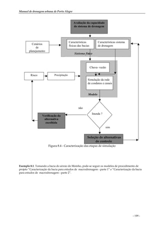 Manual de drenagem urbana de Porto Alegre
- 109 -
Inunda ?
Avaliação da capacidade
do sistema de drenagem
Precipitação
Características
físicas das bacias
Características sistema
de drenagem
Chuva- vazão
Sistema físico
Simulação da rede
de condutos e canais
Cenários
de
planejamento
Risco
Modelo
Seleção de alternativas
de controle
sim
não
Verificação da
alternativa
escolhida
Figura 8.4 - Caracterização das etapas de simulação
Exemplo 8.1. Tomando a bacia do arroio do Moinho, pode-se seguir os modelos de procedimento de
projeto “Caracterização da bacia para estudos de macrodrenagem - parte 1” e “Caracterização da bacia
para estudos de macrodrenagem - parte 2”.
 