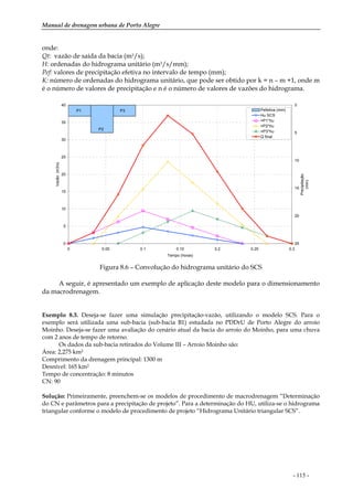 Manual de drenagem urbana de Porto Alegre
- 115 -
onde:
Qt: vazão de saída da bacia (m3/s);
H: ordenadas do hidrograma unitário (m3/s/mm);
Pef: valores de precipitação efetiva no intervalo de tempo (mm);
K: número de ordenadas do hidrograma unitário, que pode ser obtido por k = n – m +1, onde m
é o número de valores de precipitação e n é o número de valores de vazões do hidrograma.
0
5
10
15
20
25
30
35
40
0 0.05 0.1 0.15 0.2 0.25 0.3
Tempo (horas)
Vazão(m3/s)
0
5
10
15
20
25
Precipitação
(mm)
Pefetiva (mm)
Hu SCS
=P1*hu
=P2*hu
=P3*hu
Q final
P1
P2
P3
Figura 8.6 – Convolução do hidrograma unitário do SCS
A seguir, é apresentado um exemplo de aplicação deste modelo para o dimensionamento
da macrodrenagem.
Exemplo 8.3. Deseja-se fazer uma simulação precipitação-vazão, utilizando o modelo SCS. Para o
exemplo será utilizada uma sub-bacia (sub-bacia B1) estudada no PDDrU de Porto Alegre do arroio
Moinho. Deseja-se fazer uma avaliação do cenário atual da bacia do arroio do Moinho, para uma chuva
com 2 anos de tempo de retorno.
Os dados da sub-bacia retirados do Volume III – Arroio Moinho são:
Área: 2,275 km2
Comprimento da drenagem principal: 1300 m
Desnível: 165 km2
Tempo de concentração: 8 minutos
CN: 90
Solução: Primeiramente, preenchem-se os modelos de procedimento de macrodrenagem “Determinação
do CN e parâmetros para a precipitação de projeto”. Para a determinação do HU, utiliza-se o hidrograma
triangular conforme o modelo de procedimento de projeto “Hidrograma Unitário triangular SCS”.
 