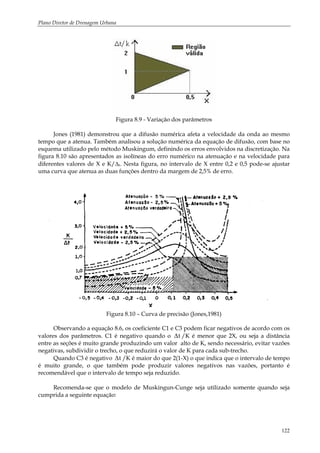 Plano Diretor de Drenagem Urbana
122
Figura 8.9 - Variação dos parâmetros
Jones (1981) demonstrou que a difusão numérica afeta a velocidade da onda ao mesmo
tempo que a atenua. Também analisou a solução numérica da equação de difusão, com base no
esquema utilizado pelo método Muskingum, definindo os erros envolvidos na discretização. Na
figura 8.10 são apresentados as isolíneas do erro numérico na atenuação e na velocidade para
diferentes valores de X e K/∆t. Nesta figura, no intervalo de X entre 0,2 e 0,5 pode-se ajustar
uma curva que atenua as duas funções dentro da margem de 2,5% de erro.
Figura 8.10 – Curva de precisão (Jones,1981)
Observando a equação 8.6, os coeficiente C1 e C3 podem ficar negativos de acordo com os
valores dos parâmetros. C1 é negativo quando o ∆t /K é menor que 2X, ou seja a distância
entre as seções é muito grande produzindo um valor alto de K, sendo necessário, evitar vazões
negativas, subdividir o trecho, o que reduzirá o valor de K para cada sub-trecho.
Quando C3 é negativo ∆t /K é maior do que 2(1-X) o que indica que o intervalo de tempo
é muito grande, o que também pode produzir valores negativos nas vazões, portanto é
recomendável que o intervalo de tempo seja reduzido.
Recomenda-se que o modelo de Muskingun-Cunge seja utilizado somente quando seja
cumprida a seguinte equação:
 