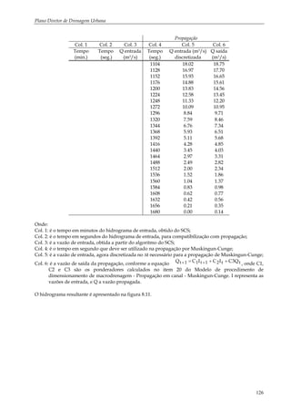 Plano Diretor de Drenagem Urbana
126
Propagação
Col. 1 Col. 2 Col. 3 Col. 4 Col. 5 Col. 6
Tempo Tempo Q entrada Tempo Q entrada (m3/s) Q saída
(min.) (seg.) (m3/s) (seg.) discretizada (m3/s)
1104 18.02 18.75
1128 16.97 17.70
1152 15.93 16.65
1176 14.88 15.61
1200 13.83 14.56
1224 12.58 13.45
1248 11.33 12.20
1272 10.09 10.95
1296 8.84 9.71
1320 7.59 8.46
1344 6.76 7.34
1368 5.93 6.51
1392 5.11 5.68
1416 4.28 4.85
1440 3.45 4.03
1464 2.97 3.31
1488 2.49 2.82
1512 2.00 2.34
1536 1.52 1.86
1560 1.04 1.37
1584 0.83 0.98
1608 0.62 0.77
1632 0.42 0.56
1656 0.21 0.35
1680 0.00 0.14
Onde:
Col. 1: é o tempo em minutos do hidrograma de entrada, obtido do SCS;
Col. 2: é o tempo em segundos do hidrograma de entrada, para compatibilização com propagação;
Col. 3: é a vazão de entrada, obtida a partir do algoritmo do SCS;
Col. 4: é o tempo em segundo que deve ser utilizado na propagação por Muskingun-Cunge;
Col. 5: é a vazão de entrada, agora discretizada no ∆t necessário para a propagação de Muskingun-Cunge;
Col. 6: é a vazão de saída da propagação, conforme a equação tt21t11t Q3CICICQ ++= ++ , onde C1,
C2 e C3 são os ponderadores calculados no item 20 do Modelo de procedimento de
dimensionamento de macrodrenagem - Propagação em canal - Muskingun-Cunge. I representa as
vazões de entrada, e Q a vazão propagada.
O hidrograma resultante é apresentado na figura 8.11.
 