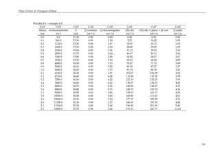 Plano Diretor de Drenagem Urbana
136
Planilha P4 – exemplo 8.5
Col1 Col2 Col3 Col4 Col5 Col6 Col7 Col8
Altura
(m)
Armazenamento
(m3)
Z
(m)
Q vertedor
(m3/s)
Q descarregador
(m3/s)
(2S/dt)
(m3/s)
(2S/dt) + Qdesc + Q vert
(m3/s)
Q saída
(m3/s)
0.0 0.0 53.20 0.00 0.00 0.00 0.00 0.00
0.1 560.0 53.30 0.00 1.18 9.33 10.42 1.09
0.2 1120.0 53.40 0.00 1.67 18.67 20.21 1.54
0.3 1680.0 53.50 0.00 2.04 28.00 29.89 1.89
0.4 2240.0 53.60 0.00 2.36 37.33 39.52 2.18
0.5 2800.0 53.70 0.00 2.64 46.67 49.11 2.44
0.6 3360.0 53.80 0.00 2.89 56.00 58.67 2.67
0.7 3920.0 53.90 0.00 3.12 65.33 68.22 2.89
0.8 4480.0 54.00 0.00 3.33 74.67 77.75 3.09
0.9 5040.0 54.10 0.00 3.54 84.00 87.27 3.27
1.0 5600.0 54.20 0.00 3.73 93.33 96.78 3.45
1.1 6160.0 54.30 0.00 3.91 102.67 106.29 3.62
1.2 6720.0 54.40 0.00 4.08 112.00 115.78 3.78
1.3 7280.0 54.50 0.00 4.25 121.33 125.27 3.93
1.4 7840.0 54.60 0.00 4.41 130.67 134.75 4.08
1.5 8400.0 54.70 0.00 4.56 140.00 144.23 4.23
1.6 8960.0 54.80 0.00 4.71 149.33 153.70 4.36
1.7 9520.0 54.90 0.00 4.86 158.67 163.17 4.50
1.8 10080.0 55.00 0.00 5.00 168.00 172.63 4.63
1.9 10640.0 55.10 0.00 5.14 177.33 182.09 4.76
2.0 11200.0 55.20 0.00 5.27 186.67 191.55 4.88
2.1 11760.0 55.30 0.80 5.40 196.00 201.80 5.80
2.5 14000.0 55.70 8.98 5.46 233.33 247.77 14.43
 