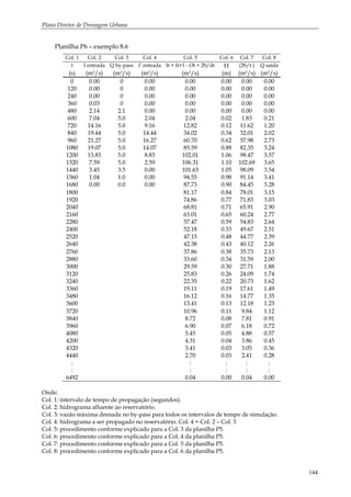 Plano Diretor de Drenagem Urbana
144
Planilha P6 – exemplo 8.6
Col. 1 Col. 2 Col. 3 Col. 4 Col. 5 Col. 6 Col. 7 Col. 8
t I entrada Q by-pass I’ entrada It + It+1 - Ot + 2S/dt H (2S/t ) Q saída
(s) (m3/s) (m3/s) (m3/s) (m3/s) (m) (m3/s) (m3/s)
0 0.00 0 0.00 0.00 0.00 0.00 0.00
120 0.00 0 0.00 0.00 0.00 0.00 0.00
240 0.00 0 0.00 0.00 0.00 0.00 0.00
360 0.03 0 0.00 0.00 0.00 0.00 0.00
480 2.14 2.1 0.00 0.00 0.00 0.00 0.00
600 7.04 5.0 2.04 2.04 0.02 1.83 0.21
720 14.16 5.0 9.16 12.82 0.12 11.62 1.20
840 19.44 5.0 14.44 34.02 0.34 32.01 2.02
960 21.27 5.0 16.27 60.70 0.62 57.98 2.73
1080 19.07 5.0 14.07 85.59 0.88 82.35 3.24
1200 13.83 5.0 8.83 102.01 1.06 98.47 3.57
1320 7.59 5.0 2.59 106.31 1.10 102.69 3.65
1440 3.45 3.5 0.00 101.63 1.05 98.09 3.54
1560 1.04 1.0 0.00 94.55 0.98 91.14 3.41
1680 0.00 0.0 0.00 87.73 0.90 84.45 3.28
1800 81.17 0.84 78.01 3.15
1920 74.86 0.77 71.83 3.03
2040 68.81 0.71 65.91 2.90
2160 63.01 0.65 60.24 2.77
2280 57.47 0.59 54.83 2.64
2400 52.18 0.53 49.67 2.51
2520 47.15 0.48 44.77 2.39
2640 42.38 0.43 40.12 2.26
2760 37.86 0.38 35.73 2.13
2880 33.60 0.34 31.59 2.00
3000 29.59 0.30 27.71 1.88
3120 25.83 0.26 24.09 1.74
3240 22.35 0.22 20.73 1.62
3360 19.11 0.19 17.61 1.49
3480 16.12 0.16 14.77 1.35
3600 13.41 0.13 12.18 1.23
3720 10.96 0.11 9.84 1.12
3840 8.72 0.08 7.81 0.91
3960 6.90 0.07 6.18 0.72
4080 5.45 0.05 4.88 0.57
4200 4.31 0.04 3.86 0.45
4320 3.41 0.03 3.05 0.36
4440 2.70 0.03 2.41 0.28
:
:
:
:
:
:
:
:
:
:
6492 0.04 0.00 0.04 0.00
Onde:
Col. 1: intervalo de tempo de propagação (segundos).
Col. 2: hidrograma afluente ao reservatório.
Col. 3: vazão máxima drenada no by-pass para todos os intervalos de tempo de simulação.
Col. 4: hidrograma a ser propagado no reservatório. Col. 4 = Col. 2 – Col. 3
Col. 5: procedimento conforme explicado para a Col. 3 da planilha P5.
Col. 6: procedimento conforme explicado para a Col. 4 da planilha P5.
Col. 7: procedimento conforme explicado para a Col. 5 da planilha P5.
Col. 8: procedimento conforme explicado para a Col. 6 da planilha P5.
 
