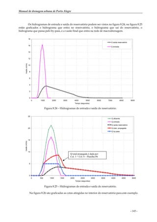 Manual de drenagem urbana de Porto Alegre
- 145 -
Os hidrogramas de entrada e saída do reservatório podem ser vistos na figura 8.24; na figura 8.25
estão graficados o hidrograma que entra no reservatório, o hidrograma que sai do reservatório, o
hidrograma que passa pelo by-pass, e a vazão final que entra na rede de macrodrenagem.
0
2
4
6
8
10
12
14
16
18
0 1000 2000 3000 4000 5000 6000 7000 8000 9000
Tempo (segundos)
Vazão(m3/s)
Q saída reservatório
Q entrada
Figura 8.24 – Hidrogramas de entrada e saída do reservatório.
0
5
10
15
20
25
0 500 1000 1500 2000 2500 3000 3500 4000 4500 5000
Tempo (segundos)
Vazão(m3/s)
Q afluente
Q entrada
Q saída reservatório
Q total propagada
Q by-pass
Figura 8.25 – Hidrogramas de entrada e saída do reservatório.
Na figura 8.26 são graficadas as cotas atingidas no interior do reservatório para este exemplo.
Q total propagada é dada por:
Col. 3 + Col. 8 – Planilha P6
 