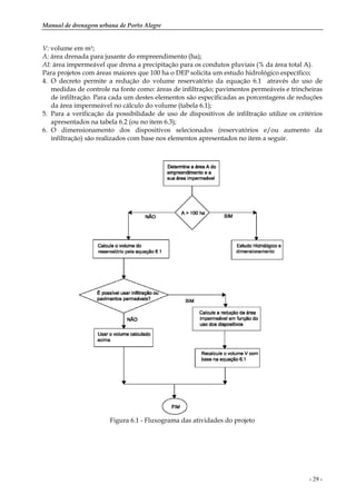 Manual de drenagem urbana de Porto Alegre
- 29 -
V: volume em m3;
A: área drenada para jusante do empreendimento (ha);
AI: área impermeável que drena a precipitação para os condutos pluviais (% da área total A).
Para projetos com áreas maiores que 100 ha o DEP solicita um estudo hidrológico específico;
4. O decreto permite a redução do volume reservatório da equação 6.1 através do uso de
medidas de controle na fonte como: áreas de infiltração; pavimentos permeáveis e trincheiras
de infiltração. Para cada um destes elementos são especificadas as porcentagens de reduções
da área impermeável no cálculo do volume (tabela 6.1);
5. Para a verificação da possibilidade de uso de dispositivos de infiltração utilize os critérios
apresentados na tabela 6.2 (ou no item 6.3);
6. O dimensionamento dos dispositivos selecionados (reservatórios e/ou aumento da
infiltração) são realizados com base nos elementos apresentados no item a seguir.
Figura 6.1 - Fluxograma das atividades do projeto
 