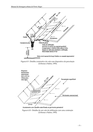 Manual de drenagem urbana de Porto Alegre
- 51 -
Figura 6.9 - Detalhe construtivo do valo com dispositivo de percolação
(Urbonas e Stahre, 1993)
Figura 6.10 - Detalhe de um valo de infiltração com uma contenção
(Urbonas e Stahre, 1993)
 