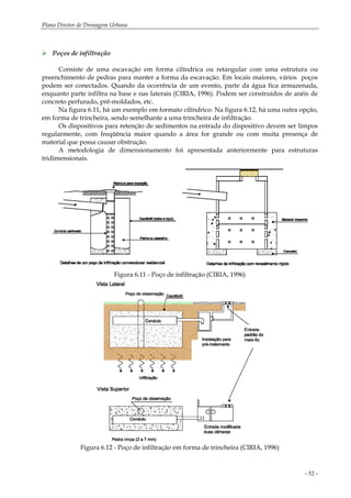 Plano Diretor de Drenagem Urbana
- 52 -
Poços de infiltração
Consiste de uma escavação em forma cilíndrica ou retangular com uma estrutura ou
preenchimento de pedras para manter a forma da escavação. Em locais maiores, vários poços
podem ser conectados. Quando da ocorrência de um evento, parte da água fica armazenada,
enquanto parte infiltra na base e nas laterais (CIRIA, 1996). Podem ser construídos de anéis de
concreto perfurado, pré-moldados, etc.
Na figura 6.11, há um exemplo em formato cilíndrico. Na figura 6.12, há uma outra opção,
em forma de trincheira, sendo semelhante a uma trincheira de infiltração.
Os dispositivos para retenção de sedimentos na entrada do dispositivo devem ser limpos
regularmente, com freqüência maior quando a área for grande ou com muita presença de
material que possa causar obstrução.
A metodologia de dimensionamento foi apresentada anteriormente para estruturas
tridimensionais.
Figura 6.11 - Poço de infiltração (CIRIA, 1996)
Figura 6.12 - Poço de infiltração em forma de trincheira (CIRIA, 1996)
 