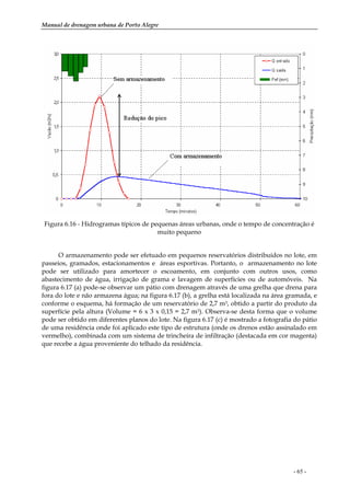 Manual de drenagem urbana de Porto Alegre
- 65 -
Figura 6.16 - Hidrogramas típicos de pequenas áreas urbanas, onde o tempo de concentração é
muito pequeno
O armazenamento pode ser efetuado em pequenos reservatórios distribuídos no lote, em
passeios, gramados, estacionamentos e áreas esportivas. Portanto, o armazenamento no lote
pode ser utilizado para amortecer o escoamento, em conjunto com outros usos, como
abastecimento de água, irrigação de grama e lavagem de superfícies ou de automóveis. Na
figura 6.17 (a) pode-se observar um pátio com drenagem através de uma grelha que drena para
fora do lote e não armazena água; na figura 6.17 (b), a grelha está localizada na área gramada, e
conforme o esquema, há formação de um reservatório de 2,7 m3, obtido a partir do produto da
superfície pela altura (Volume = 6 x 3 x 0,15 = 2,7 m3). Observa-se desta forma que o volume
pode ser obtido em diferentes planos do lote. Na figura 6.17 (c) é mostrado a fotografia do pátio
de uma residência onde foi aplicado este tipo de estrutura (onde os drenos estão assinalado em
vermelho), combinada com um sistema de trincheira de infiltração (destacada em cor magenta)
que recebe a água proveniente do telhado da residência.
 