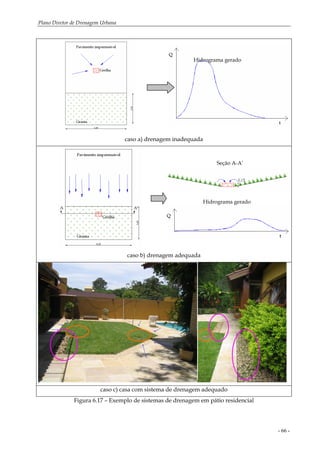 Plano Diretor de Drenagem Urbana
- 66 -
caso a) drenagem inadequada
caso b) drenagem adequada
caso c) casa com sistema de drenagem adequado
Figura 6.17 – Exemplo de sistemas de drenagem em pátio residencial
Hidrograma gerado
Seção A-A’
Hidrograma gerado
 