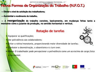 INSTITUTO DO EMPREGO E FORMAÇÃO PROFISSIONAL, I. P. 
Delegação Regional Norte
Centro de Emprego e Formação Profissional do Alto de Trás-os-Montes

Novas Formas de Organização do Trabalho (N.F.O.T.)
→ Elevar o nível de satisfação dos trabalhadores;
→ Aumentar o rendimento do trabalho.
→ A reorganização do trabalho consiste, basicamente, em mudanças feitas tanto a
montante como a jusante da produção, no sentido horizontal e vertical.

Rotação de tarefas
 Equiparar as qualificações;
 Dar polivalência aos colaboradores;
 Evitar a rotina/monotonia, proporcionando maior diversidade de tarefas;
 Combater a desmotivação, o absentismo e o turn over.

 Risco: O trabalhador pode percepcionar a polivalência como um acréscimo de carga física
e/ou mental.

Formador: Mónica Gonçalves

131

 
