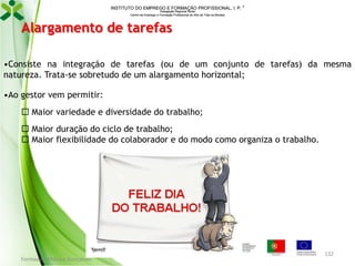 INSTITUTO DO EMPREGO E FORMAÇÃO PROFISSIONAL, I. P. 
Delegação Regional Norte
Centro de Emprego e Formação Profissional do Alto de Trás-os-Montes

Alargamento de tarefas
•Consiste na integração de tarefas (ou de um conjunto de tarefas) da mesma
natureza. Trata-se sobretudo de um alargamento horizontal;
•Ao gestor vem permitir:
 Maior variedade e diversidade do trabalho;
 Maior duração do ciclo de trabalho;
 Maior flexibilidade do colaborador e do modo como organiza o trabalho.

Formador: Mónica Gonçalves

132

 