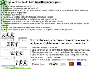 Lista de verificação do INSTITUTO trabalho em equipa I. P. 
bom DO EMPREGO E FORMAÇÃO PROFISSIONAL,
Delegação Regional Norte
Centro de Emprego e Formação Profissional do Alto de Trás-os-Montes

1. Os objectivos e metas estão claros?
2. A qualidade de comunicação é boa e eficaz?
3. A equipa está preparada para encontrar um problema e resolver? A capacidade de resolução de conflitos é
real ou fica apenas no projecto?
4. A equipa é auto-motivada?
5. Há confiança estabelecida entre todos os membros da equipa?
6. E a cooperação, todos ajudam-se mutuamente ou é cada um por si?
7. As pessoas buscam trazer respostas criativas para a solução dos problemas?
8. Os colaboradores sabem superar adversidades? Eles têm uma boa capacidade de aceitação da derrota e de
superação?
9. Há um bom relacionamento interpessoal entre os membros?
10. A equipa é orientada para a obtenção de resultados ou para a resolução dos problemas?

Cinco atitudes que definem como os membros das
equipas verdadeiramente coesas se comportam.
1. Eles confiam uns nos outros.
2. Eles envolvem-se em conflitos de ideias sem qualquer censura.
3. Eles comprometem-se com as decisões e planos de acção.
4. Eles chamam-se à responsabilidade quando alguma coisa não
corre de acordo com seus planos.
5. Eles concentram-se na realização dos resultados colectivos.

Formador: Mónica Gonçalves

138

 