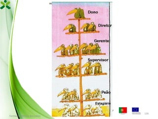 INSTITUTO DO EMPREGO E FORMAÇÃO PROFISSIONAL, I. P. 
Delegação Regional Norte
Centro de Emprego e Formação Profissional do Alto de Trás-os-Montes

Formador: Mónica Gonçalves

139

 