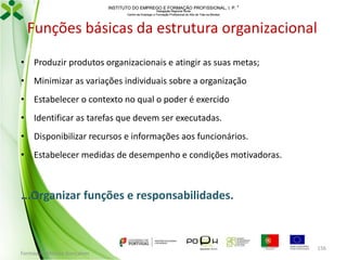 INSTITUTO DO EMPREGO E FORMAÇÃO PROFISSIONAL, I. P. 
Delegação Regional Norte
Centro de Emprego e Formação Profissional do Alto de Trás-os-Montes

Funções básicas da estrutura organizacional
• Produzir produtos organizacionais e atingir as suas metas;
• Minimizar as variações individuais sobre a organização
• Estabelecer o contexto no qual o poder é exercido

• Identificar as tarefas que devem ser executadas.
• Disponibilizar recursos e informações aos funcionários.
• Estabelecer medidas de desempenho e condições motivadoras.

...Organizar funções e responsabilidades.

Formador: Mónica Gonçalves

156

 