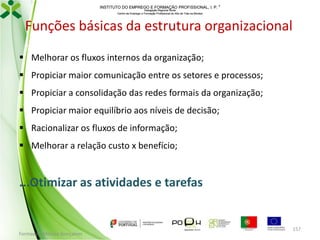 INSTITUTO DO EMPREGO E FORMAÇÃO PROFISSIONAL, I. P. 
Delegação Regional Norte
Centro de Emprego e Formação Profissional do Alto de Trás-os-Montes

Funções básicas da estrutura organizacional
 Melhorar os fluxos internos da organização;
 Propiciar maior comunicação entre os setores e processos;
 Propiciar a consolidação das redes formais da organização;

 Propiciar maior equilíbrio aos níveis de decisão;
 Racionalizar os fluxos de informação;
 Melhorar a relação custo x benefício;

...Otimizar as atividades e tarefas

Formador: Mónica Gonçalves

157

 