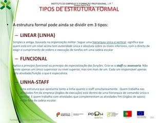 INSTITUTO DO EMPREGO E FORMAÇÃO PROFISSIONAL, I. P. 
Delegação Regional Norte
Centro de Emprego e Formação Profissional do Alto de Trás-os-Montes

TIPOS DE ESTRUTURA FORMAL
• A estrutura formal pode ainda se dividir em 3 tipos:

– LINEAR (LINHA)
Simples e antiga, baseada na organização militar. Segue uma hierarquia única e vertical. significa que
quem está em um nível acima tem autoridade única e absoluta sobre os níveis inferiores, com o direito de
exigir o cumprimento de ordens e execução de tarefas em uma cadeia escalar

– FUNCIONAL
Aplica o princípio funcional ou princípio da especialização das funções. Cria-se o staff ou assessoria. Não
existe apenas um único supervisor ou nível superior, mas sim mais de um. Cada um responsável apenas
pela atividade/função a que é especialista.

– LINHA-STAFF
Uma estrutura que apresenta tanto a linha quanto o staff simultaneamente. Quem trabalha nas
atividades fim da empresa (órgãos de execução) está dentro de uma hierarquia de comando única e
vertical. E quem trabalha com atividades que complementam as atividades fim (órgãos de apoio)
estão fora da cadeia escalar.

Formador: Mónica Gonçalves

161

 