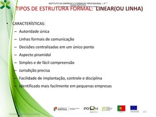 INSTITUTO DO EMPREGO E FORMAÇÃO PROFISSIONAL, I. P. 
Delegação Regional Norte
Centro de Emprego e Formação Profissional do Alto de Trás-os-Montes

TIPOS DE ESTRUTURA FORMAL: LINEAR(OU LINHA)
• CARACTERÍSTICAS:
– Autoridade única
– Linhas formais de comunicação
– Decisões centralizadas em um único ponto
– Aspecto piramidal
– Simples e de fácil compreensão
– Jurisdição precisa
– Facilidade de implantação, controle e disciplina

– Identificado mais facilmente em pequenas empresas

Formador: Mónica Gonçalves

162

 