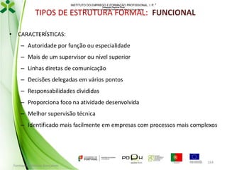 INSTITUTO DO EMPREGO E FORMAÇÃO PROFISSIONAL, I. P. 
Delegação Regional Norte
Centro de Emprego e Formação Profissional do Alto de Trás-os-Montes

TIPOS DE ESTRUTURA FORMAL: FUNCIONAL
• CARACTERÍSTICAS:
– Autoridade por função ou especialidade
– Mais de um supervisor ou nível superior
– Linhas diretas de comunicação
– Decisões delegadas em vários pontos
– Responsabilidades divididas
– Proporciona foco na atividade desenvolvida
– Melhor supervisão técnica

– Identificado mais facilmente em empresas com processos mais complexos

Formador: Mónica Gonçalves

164

 