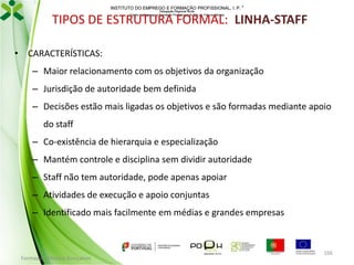 INSTITUTO DO EMPREGO E FORMAÇÃO PROFISSIONAL, I. P. 
Delegação Regional Norte
Centro de Emprego e Formação Profissional do Alto de Trás-os-Montes

TIPOS DE ESTRUTURA FORMAL: LINHA-STAFF
• CARACTERÍSTICAS:
– Maior relacionamento com os objetivos da organização
– Jurisdição de autoridade bem definida
– Decisões estão mais ligadas os objetivos e são formadas mediante apoio
do staff
– Co-existência de hierarquia e especialização
– Mantém controle e disciplina sem dividir autoridade
– Staff não tem autoridade, pode apenas apoiar

– Atividades de execução e apoio conjuntas
– Identificado mais facilmente em médias e grandes empresas

Formador: Mónica Gonçalves

166

 