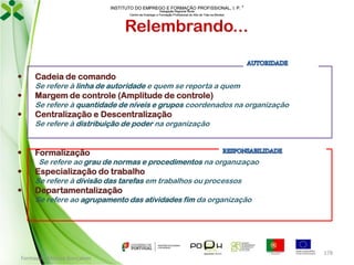 INSTITUTO DO EMPREGO E FORMAÇÃO PROFISSIONAL, I. P. 
Delegação Regional Norte
Centro de Emprego e Formação Profissional do Alto de Trás-os-Montes

Relembrando...


Cadeia de comando

Se refere à linha de autoridade e quem se reporta a quem



Margem de controle (Amplitude de controle)

Se refere à quantidade de níveis e grupos coordenados na organização



Centralização e Descentralização

Se refere à distribuição de poder na organização



Formalização

Se refere ao grau de normas e procedimentos na organização



Especialização do trabalho

Se refere à divisão das tarefas em trabalhos ou processos



Departamentalização

Se refere ao agrupamento das atividades fim da organização

Formador: Mónica Gonçalves

178

 
