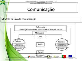 INSTITUTO DO EMPREGO E FORMAÇÃO PROFISSIONAL, I. P. 
Delegação Regional Norte
Centro de Emprego e Formação Profissional do Alto de Trás-os-Montes

Comunicação
Modelo básico da comunicação
Referencial
Diferenças individuais, subculturas e relações sociais
Mensagem
Canal
Emissor
Intérprete

Receptor

Ruído

Receptor

Intérprete
Emissor

Canal
Mensagem
Formador: Mónica Gonçalves

184

 