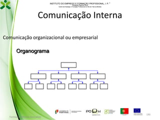 INSTITUTO DO EMPREGO E FORMAÇÃO PROFISSIONAL, I. P. 
Delegação Regional Norte
Centro de Emprego e Formação Profissional do Alto de Trás-os-Montes

Comunicação Interna
Comunicação organizacional ou empresarial
Organograma

Formador: Mónica Gonçalves

190

 