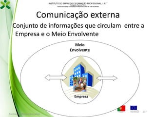 INSTITUTO DO EMPREGO E FORMAÇÃO PROFISSIONAL, I. P. 
Delegação Regional Norte
Centro de Emprego e Formação Profissional do Alto de Trás-os-Montes

Comunicação externa
Conjunto de informações que circulam entre a
Empresa e o Meio Envolvente
Meio
Envolvente

Empresa

Formador: Mónica Gonçalves

207

 