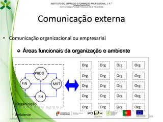 INSTITUTO DO EMPREGO E FORMAÇÃO PROFISSIONAL, I. P. 
Delegação Regional Norte
Centro de Emprego e Formação Profissional do Alto de Trás-os-Montes

Comunicação externa
• Comunicação organizacional ou empresarial
Áreas funcionais da organização e ambiente
Org

FIN

MKT
RH

Organização
Ambiente
Formador: Mónica Gonçalves

Org

Org

Org

PROD

Org
Org

Org

Org

Org

Org

Org

Org

Org

Org

Org

Org

Org

Org

Org

Org
208

 