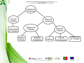 INSTITUTO DO EMPREGO E FORMAÇÃO PROFISSIONAL, I. P. 
Delegação Regional Norte
Centro de Emprego e Formação Profissional do Alto de Trás-os-Montes

Formador: Mónica Gonçalves

215

 