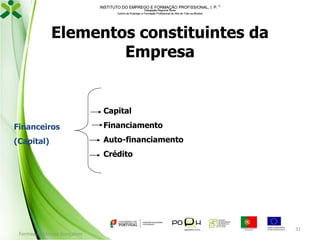 INSTITUTO DO EMPREGO E FORMAÇÃO PROFISSIONAL, I. P. 
Delegação Regional Norte
Centro de Emprego e Formação Profissional do Alto de Trás-os-Montes

Elementos constituintes da
Empresa

Capital
Financeiros

Financiamento

(Capital)

Auto-financiamento
Crédito

Formador: Mónica Gonçalves

31

 