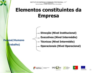 INSTITUTO DO EMPREGO E FORMAÇÃO PROFISSIONAL, I. P. 
Delegação Regional Norte
Centro de Emprego e Formação Profissional do Alto de Trás-os-Montes

Elementos constituintes da
Empresa

Direcção (Nível Institucional)
Pessoal/Humano
(Trabalho)

Formador: Mónica Gonçalves

Executivos (Nível Intermédio)
Técnicos (Nível Intermédio)
Operacionais (Nível Operacional)

33

 