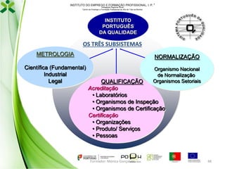 INSTITUTO DO EMPREGO E FORMAÇÃO PROFISSIONAL, I. P. 
Delegação Regional Norte
Centro de Emprego e Formação Profissional do Alto de Trás-os-Montes

INSTITUTO
PORTUGUÊS
DA QUALIDADE

OS TRÊS SUBSISTEMAS
METROLOGIA
Científica (Fundamental)
Industrial
Legal

NORMALIZAÇÃO
Organismo Nacional
de Normalização
Organismos Setoriais

QUALIFICAÇÃO
Acreditação
• Laboratórios
• Organismos de Inspeção
• Organismos de Certificação
Certificação
• Organizações
• Produto/ Serviços
• Pessoas

Formador: Mónica Gonçalves

48

 