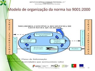 INSTITUTO DO EMPREGO E FORMAÇÃO PROFISSIONAL, I. P. 
Delegação Regional Norte
Centro de Emprego e Formação Profissional do Alto de Trás-os-Montes

Modelo de organização da norma Iso 9001:2000
P

P

A
R

A
R

MELHORIA CONTÍNUA DO SISTEMA DE
GESTÃO DA QUALIDADE

T
E
S
I

E
S
S
A
D
A
S

S
a
t
i
s
f
a
ç
ã
o

Responsabilidade
da gestão

N
T
E
R

T
E
S

R
e
q
u
i
s
i
t
o
s

Medição,
análise,
melhoria

Gestão de
recursos

Input

Realização
do produto

Output

Produto

I
N
T
E
R
E
S
S
A
D
A
S

Fluxo de Informação
Actividades que acrescentam valor

Formador: Mónica Gonçalves

58

 