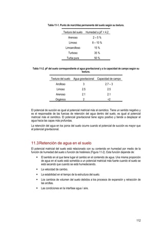 112
Tabla 11-1. Punto de marchitez permanente del suelo según su textura.
Textura del suelo Humedad a pF = 4.2
Arenoso 2 – 5 %
Limoso 8 – 10 %
Limoarcilloso 15 %
Turboso 35 %
Turba pura 50 %
Tabla 11-2. pF del suelo correspondiente al agua gravitacional y a la capacidad de campo según su
textura.
Textura del suelo Agua gravitacional Capacidad de campo
Arcilloso 3 2.7 – 3
Limoso 2.5 2.5
Arenoso 2.1 2.1
Orgánico 2 <2
El potencial de succión es igual al potencial matricial más el osmótico. Tiene un sentido negativo y
es el responsable de las fuerzas de retención del agua dentro del suelo, es igual al potencial
matricial más el osmótico. El potencial gravitacional tiene signo positivo y tiende a desplazar el
agua hacia las capas más profundas.
La retención del agua en los poros del suelo ocurre cuando el potencial de succión es mayor que
el potencial gravitacional.
11.3Retención de agua en el suelo
El potencial matricial del suelo está relacionado con su contenido en humedad por medio de la
función de humedad del suelo o función de histéresis (Figura 11-2). Esta función depende de:
El sentido en el que tiene lugar el cambio en el contenido de agua. Una misma proporción
de agua en el suelo está sometida a un potencial matricial más fuerte cuando el suelo se
está secando que cuando se está humedeciendo.
La velocidad de cambio.
La estabilidad en el tiempo de la estructura del suelo.
Los cambios de volumen del suelo debidos a los procesos de expansión y retracción de
las arcillas.
Las condiciones en la interfase agua / aire.
 
