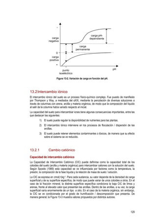 129
punto
isoeléctrico
pH
carga pH-
dependiente
carga
permanente
0
-
+
carga
positiva
carga
negativa
Figura 13-2. Variación de carga en función del pH.
13.2Intercambio iónico
El intercambio iónico del suelo es un proceso físico-químico complejo. Fue puesto de manifiesto
por Thompson y Way, a mediados del sXIX, mediante la percolación de diversas soluciones a
través de columnas con arena, arcilla y materia orgánica, de modo que la composición del líquido
al salir de la columna había variado respecto al inicial.
La capacidad del suelo para intercambiar iones tiene algunas consecuencias importantes, entre las
que destacan las siguientes:
1) El suelo puede regular la disponibilidad de nutrientes para las plantas.
2) El intercambio iónico interviene en los procesos de floculación / dispersión de las
arcillas.
3) El suelo puede retener elementos contaminantes o tóxicos, de manera que su efecto
sobre el sistema se ve reducido.
13.2.1 Cambio catiónico
Capacidad de intercambio catiónico
La Capacidad de Intercambio Catiónico (CIC) puede definirse como la capacidad total de los
coloides del suelo (arcilla y materia orgánica) para intercambiar cationes con la solución del suelo.
Según Sposito (1989) esta capacidad se ve influenciada por factores como la temperatura, la
presión, la composición de la fase líquida y la relación de masa de suelo / solución.
La CIC se expresa en cmol(+)kg-1. Para cada sustancia, su valor depende de la densidad de carga
superficial y de su superficie específica, de modo que puede variar de unos coloides a otros. En el
caso de la fracción mineral, la distinta superficie específica condiciona la baja CIC de limos y
arenas, frente al elevado valor que presentan las arcillas. Dentro de las arcillas, a su vez, la carga
superficial varía enormemente de un tipo a otro. En el caso de la materia orgánica, sin embargo,
la CIC se ve condicionada por el grado de humificación / descomposición que presenta. De
manera general, la Figura 13-3 muestra valores propuestos por distintos autores.
 