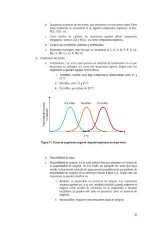 45
b. Sustancias aceptoras de electrones, que intervienen en reacciones redox. Entre
estas sustancias se encuentran el O2, algunos compuestos orgánicos, el NO3
-,
NO2
-, SO4
2-, etc.
c. Como fuentes de carbono, los organismos pueden utilizar compuestos
inorgánicos, como el CO2 o HCO3
-, así como compuestos orgánicos.
d. Factores de crecimiento: vitaminas y aminoácidos.
e. Elementos esenciales, entre los que se encuentran el C, H, O, N, P, K, S, Ca,
Mg, Fe, Mn, Cu, Zn, B, Mo, etc.
2) Condiciones del medio:
a. Temperatura. Los seres vivos poseen un intervalo de temperatura en el que
desarrollan su actividad, así como una temperatura óptima. Según esto, los
organismos se pueden agrupar en tres clases:
i. Termófilos, cuando viven bajo temperaturas comprendidas entre 45 y
65 ºC.
ii. Mesófilos, entre 15 y 45 ºC.
iii. Psicrófilos, por debajo de 20 ºC.
Porcentajedelmáximo
crecimiento
Psicrófilos Mesófilos Termófilos
T ºC
Figura 4-1. Clases de organismos según el rango de temperatura en el que viven.
b. Disponibilidad de agua.
c. Disponibilidad de oxígeno. En el suelo existen diversos ambientes en función de
la disponibilidad de oxígeno. De ese modo, un agregado de suelo que haya
estado recientemente saturado de agua poseerá probablemente un gradiente de
disponibilidad de oxígeno en su atmósfera interna (Figura 4-2). Según esto, los
organismos se pueden clasificar en:
i. Aerobios: se desarrollan en presencia de oxígeno. Los organismos
aerobios pueden ser, a su vez, aerobios estrictos (cuando requieren el
oxígeno como aceptor de electrones en la respiración) o aerobios
facultativos (si pueden vivir tanto en presencia como en ausencia de
oxígeno).
ii. Microaerófilos: requieren concentraciones bajas de oxígeno.
 