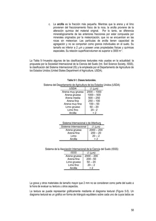 58
c. La arcilla es la fracción más pequeña. Mientras que la arena y el limo
provienen del fraccionamiento físico de la roca, la arcilla proviene de la
alteración química del material original. Por lo tanto, se diferencia
mineralógicamente de las anteriores fracciones por estar compuesta por
minerales originados por la meteorización, que no se encuentran en las
rocas sin meteorizar. Las partículas de arcilla tienen capacidad de
agregación y no se comportan como granos individuales en el suelo. Su
tamaño es inferior a 2 µm y poseen unas propiedades físicas y químicas
especiales. Su relación superficie/volumen es superior a 3000 m-1.
La Tabla 5-1muestra algunas de las clasificaciones texturales más usadas en la actualidad: la
propuesta por la Sociedad Internacional de la Ciencia del Suelo (Int. Soil Science Society, ISSS),
la clasificación del Sistema Internacional (IS) y la empleada por el Departamento de Agricultura de
los Estados Unidos (United States Department of Agriculture, USDA).
Tabla 5-1. Clases texturales.
Sistema del Departamento de Agricultura de los Estados Unidos (USDA)
USDA ∅ (µm)
Arena muy gruesa 2000 – 1000
Arena gruesa 1000 – 500
Arena media 500 – 250
Arena fina 250 – 100
Arena muy fina 100 – 50
Limo grueso 50 – 20
Limo fino 20 - 2
Arcilla < 2
Sistema Internacional o de Atterburg
Sistema Internacional ∅ (µm)
Arena gruesa 2000 – 200
Arena fina 200 – 20
Limo 20 – 2
Arcilla < 2
Sistema de la Asociación Internacional de la Ciencia del Suelo (ISSS)
ISSS ∅ (µm)
Arena gruesa 2000 – 200
Arena fina 200 - 50
Limo grueso 50 – 20
Limo fino 20 – 2
Arcilla < 2
La grava y otros materiales de tamaño mayor que 2 mm no se consideran como parte del suelo a
la hora de evaluar su textura u otros aspectos.
La textura se puede representar gráficamente mediante el diagrama textural (Figura 5-5). Un
diagrama textural es un gráfico en forma de triángulo equilátero sobre cada uno de cuyos lados se
 