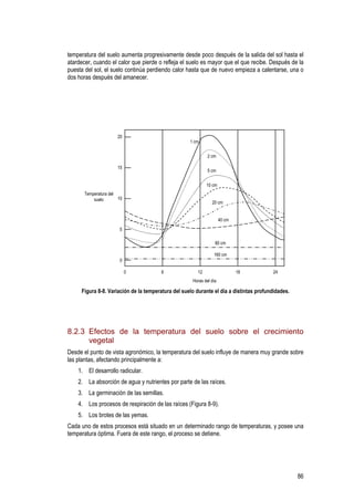 86
temperatura del suelo aumenta progresivamente desde poco después de la salida del sol hasta el
atardecer, cuando el calor que pierde o refleja el suelo es mayor que el que recibe. Después de la
puesta del sol, el suelo continúa perdiendo calor hasta que de nuevo empieza a calentarse, una o
dos horas después del amanecer.
0 6 12 18 24
Horas del día
20
15
10
5
0
Temperatura del
suelo
1 cm
2 cm
5 cm
10 cm
20 cm
40 cm
80 cm
160 cm
Figura 8-8. Variación de la temperatura del suelo durante el día a distintas profundidades.
8.2.3 Efectos de la temperatura del suelo sobre el crecimiento
vegetal
Desde el punto de vista agronómico, la temperatura del suelo influye de manera muy grande sobre
las plantas, afectando principalmente a:
1. El desarrollo radicular.
2. La absorción de agua y nutrientes por parte de las raíces.
3. La germinación de las semillas.
4. Los procesos de respiración de las raíces (Figura 8-9).
5. Los brotes de las yemas.
Cada uno de estos procesos está situado en un determinado rango de temperaturas, y posee una
temperatura óptima. Fuera de este rango, el proceso se detiene.
 