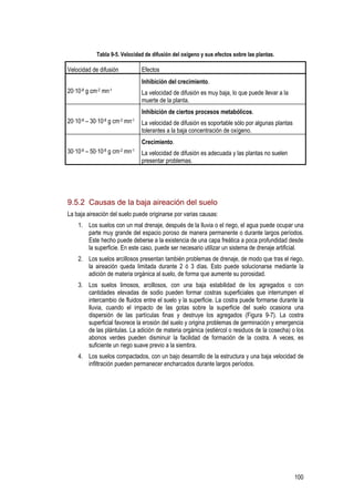100
Tabla 9-5. Velocidad de difusión del oxígeno y sus efectos sobre las plantas.
Velocidad de difusión Efectos
20·10-8 g cm-2 mn-1
Inhibición del crecimiento.
La velocidad de difusión es muy baja, lo que puede llevar a la
muerte de la planta.
20·10-8 – 30·10-8 g cm-2 mn-1
Inhibición de ciertos procesos metabólicos.
La velocidad de difusión es soportable sólo por algunas plantas
tolerantes a la baja concentración de oxígeno.
30·10-8 – 50·10-8 g cm-2 mn-1
Crecimiento.
La velocidad de difusión es adecuada y las plantas no suelen
presentar problemas.
9.5.2 Causas de la baja aireación del suelo
La baja aireación del suelo puede originarse por varias causas:
1. Los suelos con un mal drenaje, después de la lluvia o el riego, el agua puede ocupar una
parte muy grande del espacio poroso de manera permanente o durante largos períodos.
Este hecho puede deberse a la existencia de una capa freática a poca profundidad desde
la superficie. En este caso, puede ser necesario utilizar un sistema de drenaje artificial.
2. Los suelos arcillosos presentan también problemas de drenaje, de modo que tras el riego,
la aireación queda limitada durante 2 ó 3 días. Esto puede solucionarse mediante la
adición de materia orgánica al suelo, de forma que aumente su porosidad.
3. Los suelos limosos, arcillosos, con una baja estabilidad de los agregados o con
cantidades elevadas de sodio pueden formar costras superficiales que interrumpen el
intercambio de fluidos entre el suelo y la superficie. La costra puede formarse durante la
lluvia, cuando el impacto de las gotas sobre la superficie del suelo ocasiona una
dispersión de las partículas finas y destruye los agregados (Figura 9-7). La costra
superficial favorece la erosión del suelo y origina problemas de germinación y emergencia
de las plántulas. La adición de materia orgánica (estiércol o residuos de la cosecha) o los
abonos verdes pueden disminuir la facilidad de formación de la costra. A veces, es
suficiente un riego suave previo a la siembra.
4. Los suelos compactados, con un bajo desarrollo de la estructura y una baja velocidad de
infiltración pueden permanecer encharcados durante largos períodos.
 