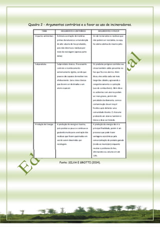 14 
Quadro 2 - Argumentos contrários e a favor ao uso de incineradores. 
Fonte: SILVA E GROTTI (2014). 
 