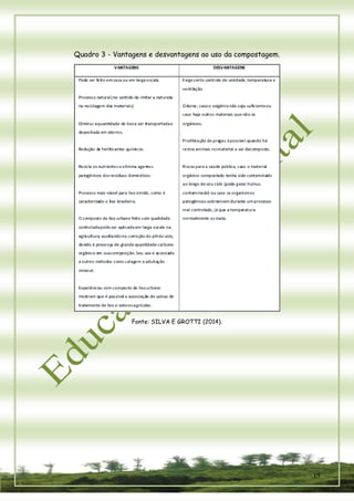 15 
Quadro 3 - Vantagens e desvantagens ao uso da compostagem. 
Fonte: SILVA E GROTTI (2014). 
 