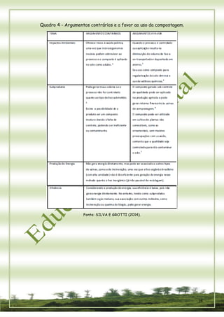 16 
Quadro 4 - Argumentos contrários e a favor ao uso da compostagem. 
Fonte: SILVA E GROTTI (2014). 
 